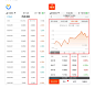 线图、面积图使用混乱，感知错乱。