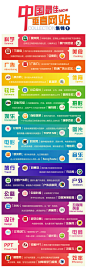 【资源】中国最佳垂直网站集锦(一) | SocialBeta（解读社会化商业的价值）