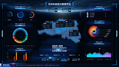 老麦烧须采集到dashboard