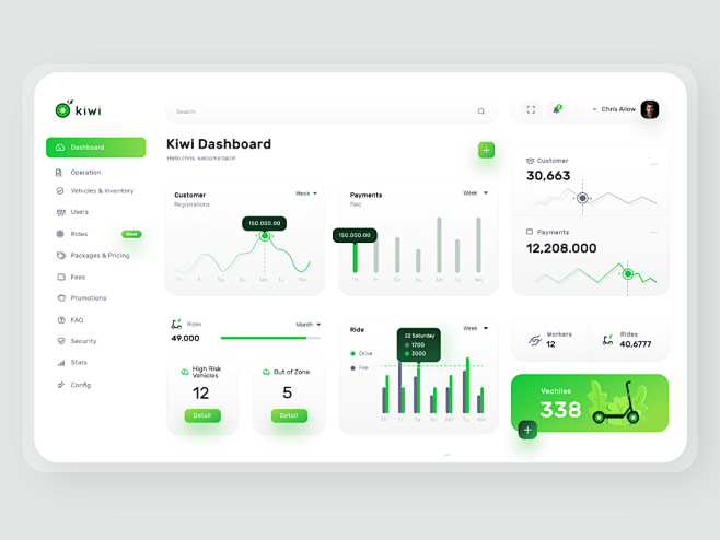 Kiwi-Dashboard by Me...