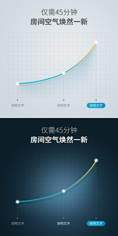 大橘子呀采集到图表可视化