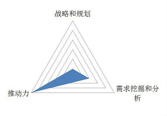 产品经理应该关注什么？