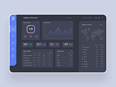 雲李雾李采集到WEB/Dashboard仪表盘