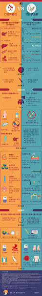 口服降糖药 VS 注射胰岛素
