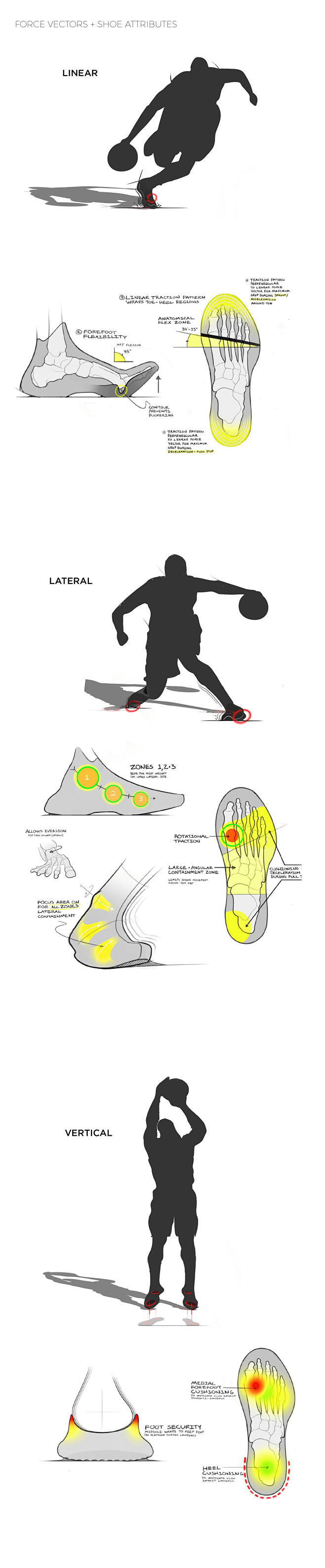 Basketball Footwear ...