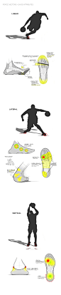 Basketball Footwear - Motion Study :: Behance