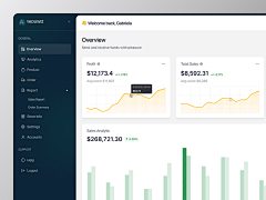 狮子头王采集到UI-后台&图表dashboard&chart