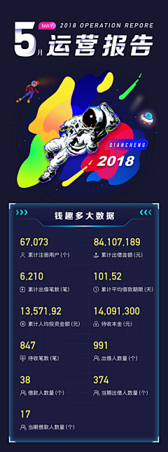 dOgD3c8x采集到年报