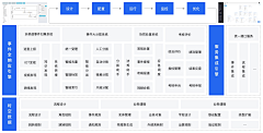 童舰采集到流程图