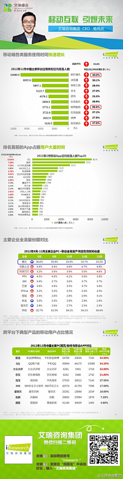 大嘟驴采集到移动互联