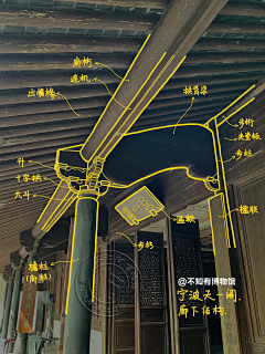 太阳高高挂采集到古建图解