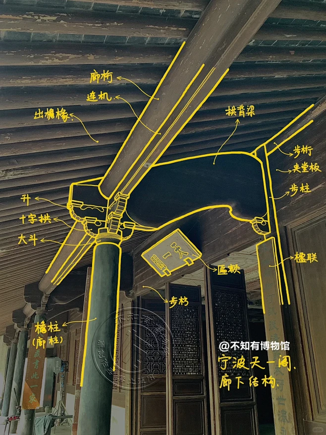 漫步在历史中｜探访宁波天一阁图片_古代知识科普图片素材-花瓣网