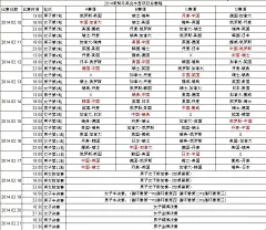 【索契冬奥】2014年索契冬奥会冰壶项目总赛程_看图_冰壶吧_百度贴吧