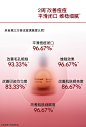 【立即下单】BIOLAB听研水煮蛋精华舒缓修护精华液祛痘-tmall.com天猫