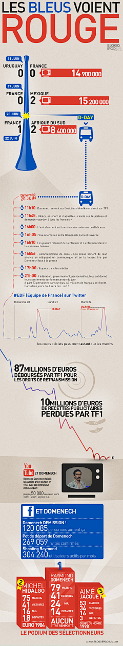 WebPower采集到infographics