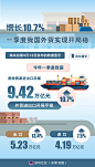 图表：增长10.7%，一季度我国外贸实现开局稳_图解图表_中国政府网
