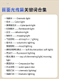 你的Midjourney光线掌握了吗？速看