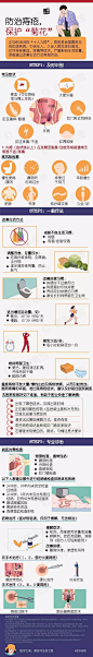 简单三步丨防治痔疮，保护“菊花”