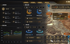 aaronboo采集到大屏