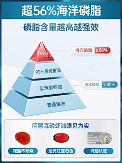 陌~采集到保健品主图