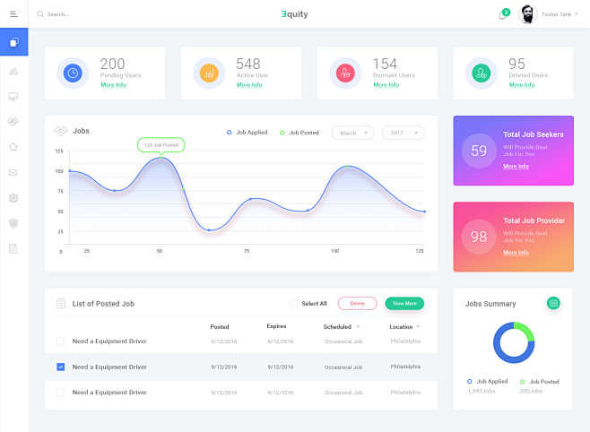 Equity dashboard 02