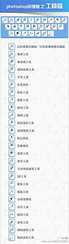习惯了つ＂不习惯采集到PS快捷键
