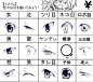 【图片】【绘画教程】【不同类型的日漫风眼睛参考】【厚涂吧】_百度贴吧