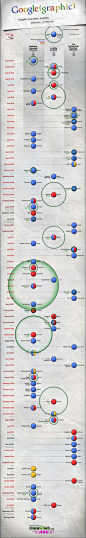 85个漂亮的图表(Infographics)设计