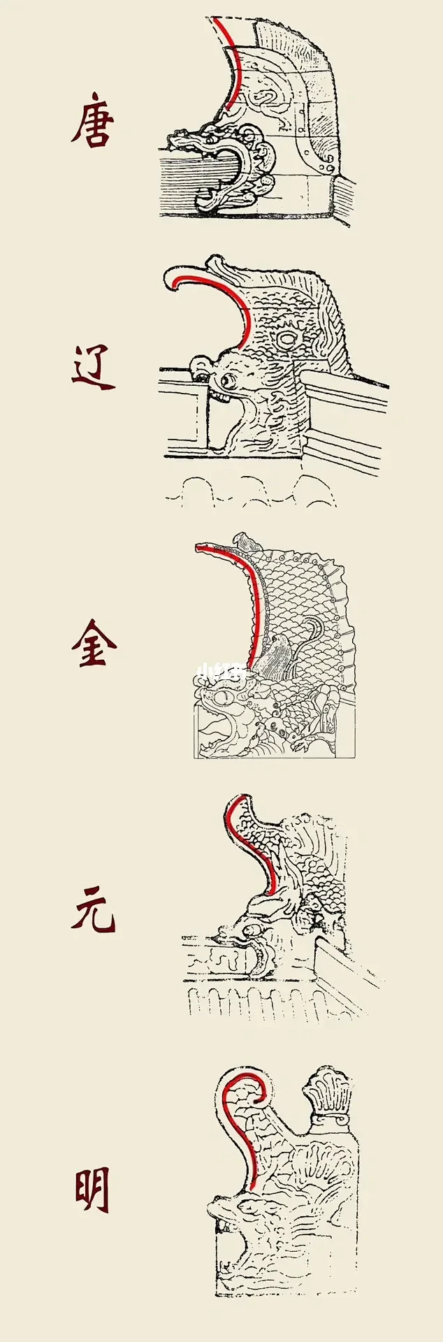 图解古建筑文化系列④-鸱吻（屋顶正脊吻兽）-花瓣网