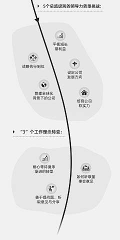 StigWang采集到Chart