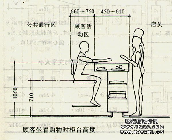 商场店面设计常规尺寸-人体工程学(5)_...