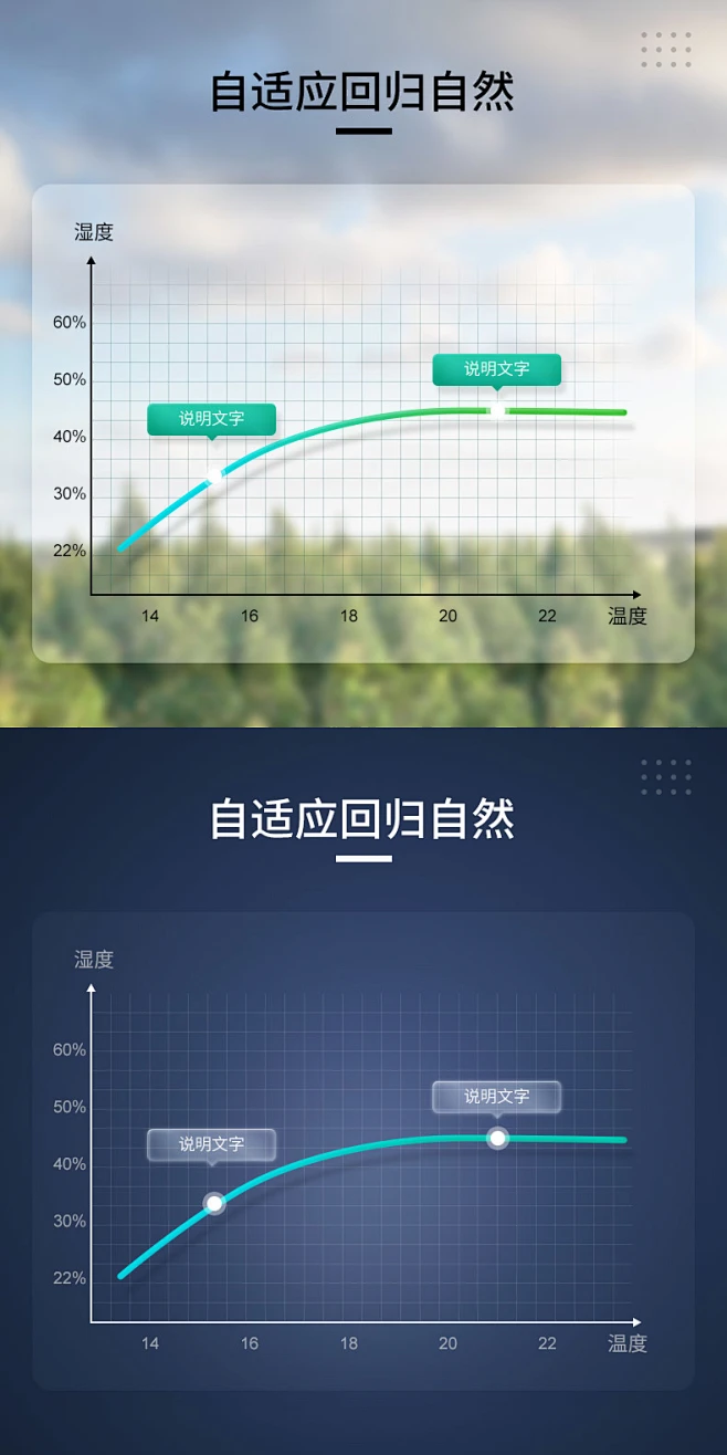 数据可视化,数据表示,数据图,数据统计,数据分析,数据表,数据图标,数据界面,详情页数据说明,详情页,电器数据表,家电数据表,图片_生活用品类 ...