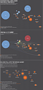 damndigital_24_the-information-is-beautiful_international-arms-trade-buyers-and-sellers.png (493×1024)