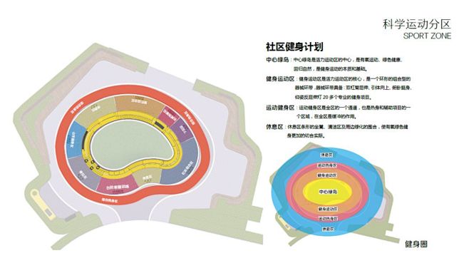 健康社区营造，家在公园里丨上海龙湖·天璞...