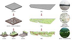 K9LPKaQR采集到园路