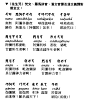 点击查看源网页