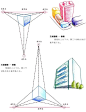 啥是透视法则？一点透视、两点透视、三点透视详解