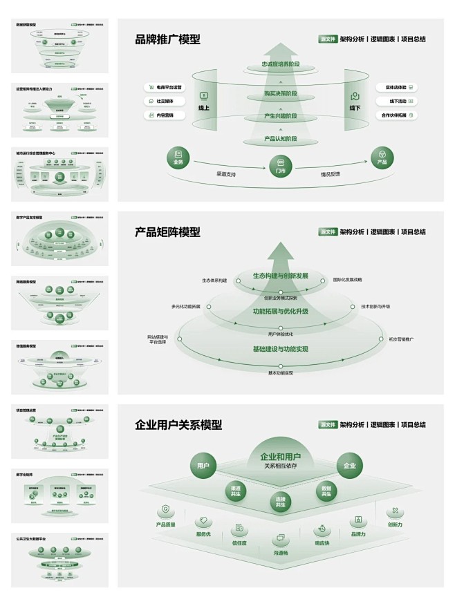 PPT逻辑架构图！请大数据推给有需要的人...