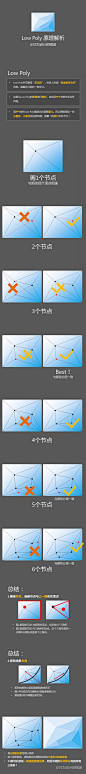 Low Poly原理解析教程 - 教程分享 - 锐普PPT论坛 - Powered by Discuz!