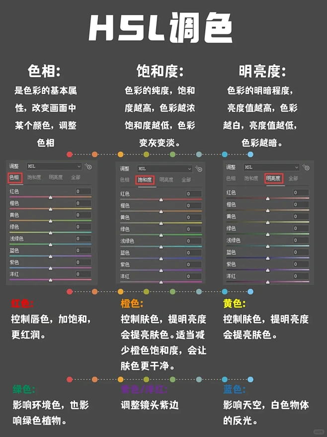 救命终于有人把Camera Raw讲清楚...