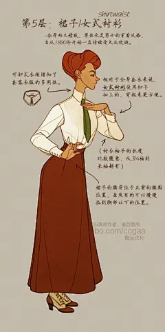 爱德华时代（1901-1910）女性服饰穿着过程，继承维多利亚时代（1837-1901）浓重的洛可可风格，这个时代的时尚风格也有一定的变化。