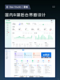 设计分享丨B端后台界面设计2