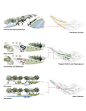 cool urban design diagrams - Google Search