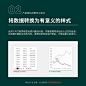 #设计小课堂# 让产品变简单，其实一件困难的事情。产品简化改版怎么做？资深设计师的 9 条实用建议

by Taras Bakusevych ​​​​