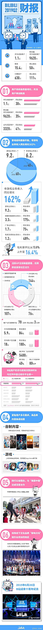 B站2019Q2财报__财报 季度 年度报告  _急急如率令-B43911119B- -P2717235082P- _T2019910 #率叶插件，让花瓣网更好用_http://ly.jiuxihuan.net/?yqr=19179196# _数据_信息可视化图表采下来_T2019910 