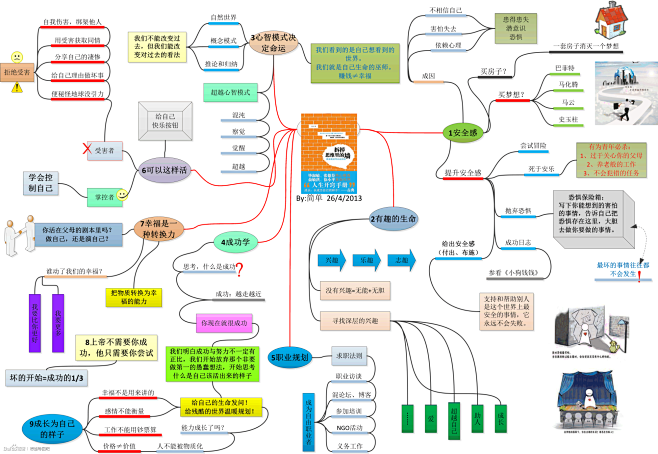 《拆掉思维里的墙》思维导图_看图_思维导...