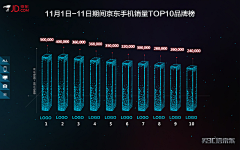 是齐齐呀qyp采集到大屏数据可视化