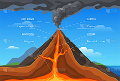 凡士森林采集到火山