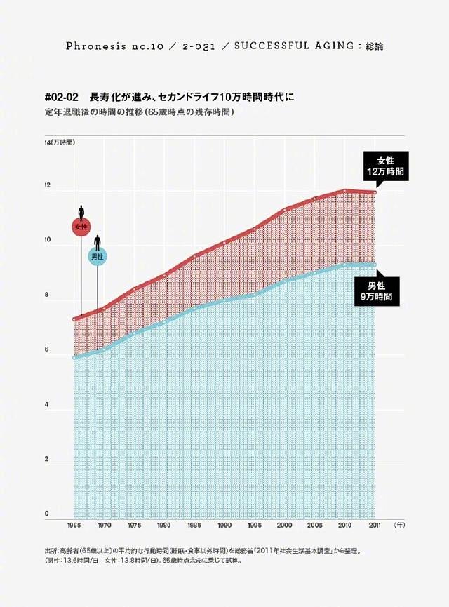 [米田/主动设计整理]清新舒服！看到如获...