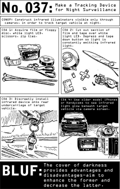 Leo·Vinci采集到100 Deadly Skills